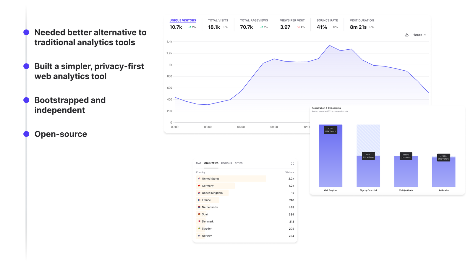 About Plausible Analytics About Plausible Analytics