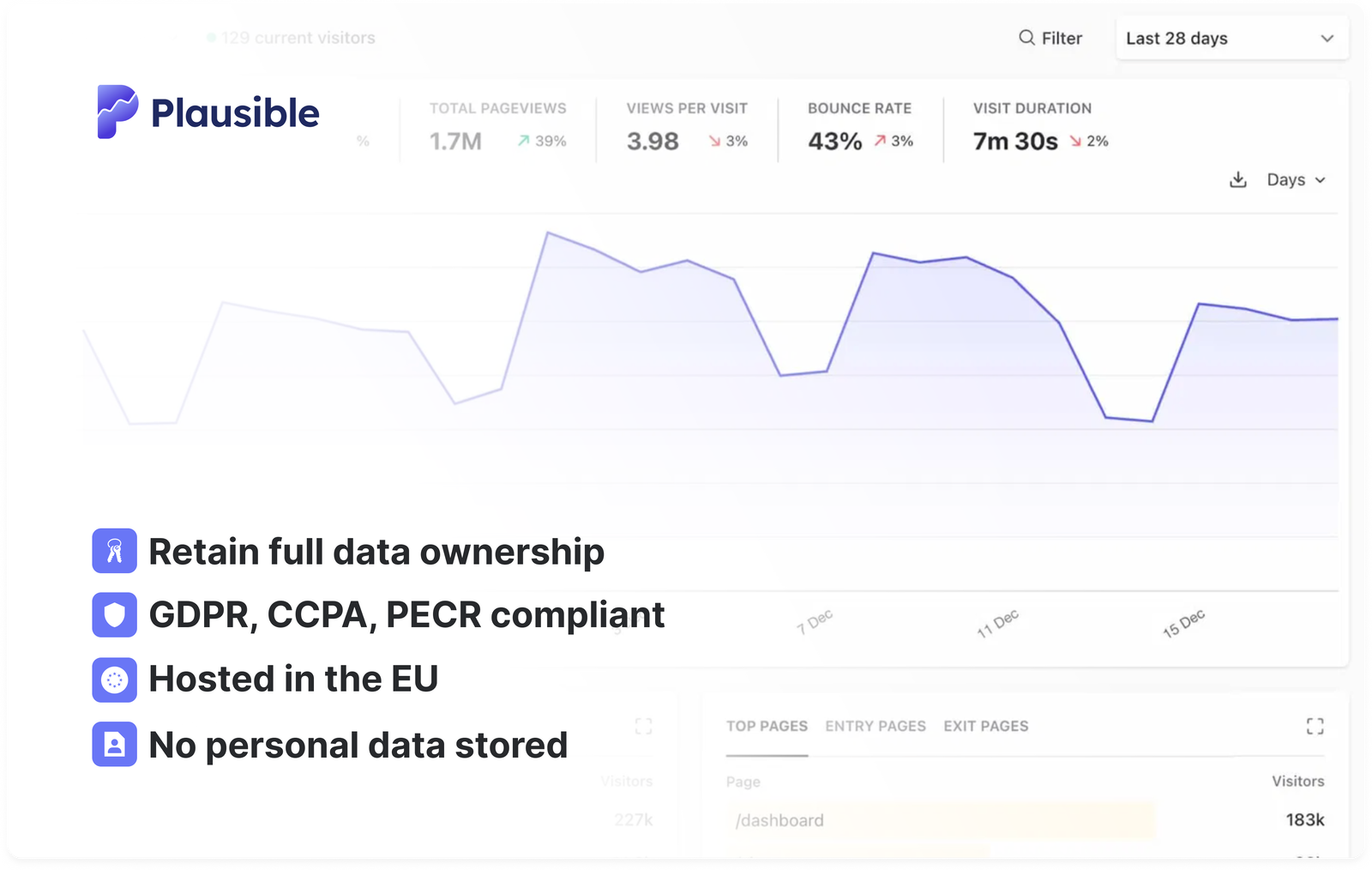 Plausible Data Policy Plausible Data Policy