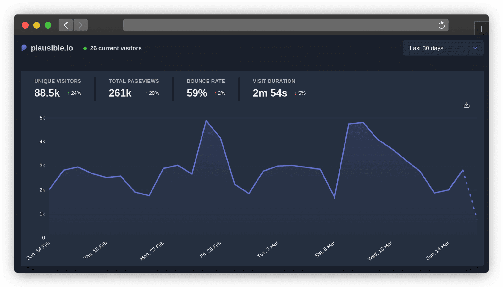 WordPress web analytics plugins